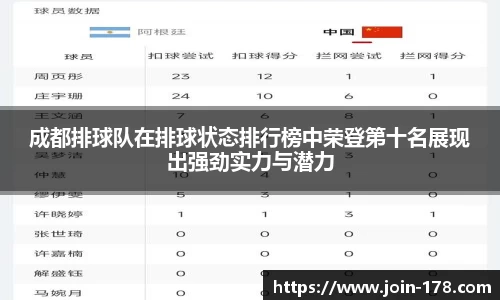 成都排球队在排球状态排行榜中荣登第十名展现出强劲实力与潜力