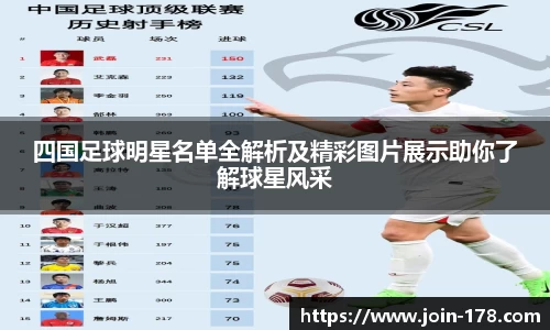 四国足球明星名单全解析及精彩图片展示助你了解球星风采