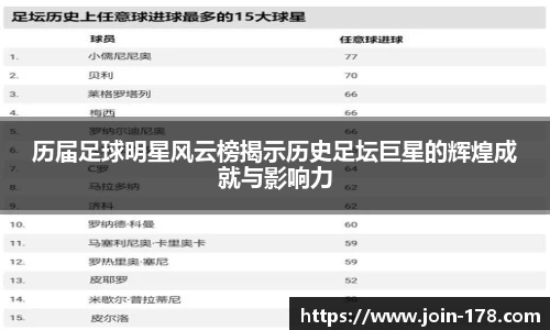 历届足球明星风云榜揭示历史足坛巨星的辉煌成就与影响力